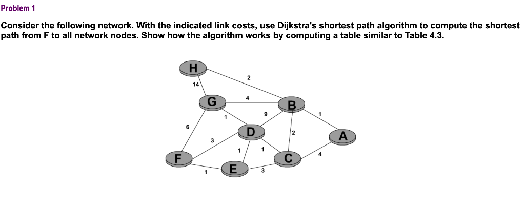 Solved Consider the following network. With the indicated | Chegg.com