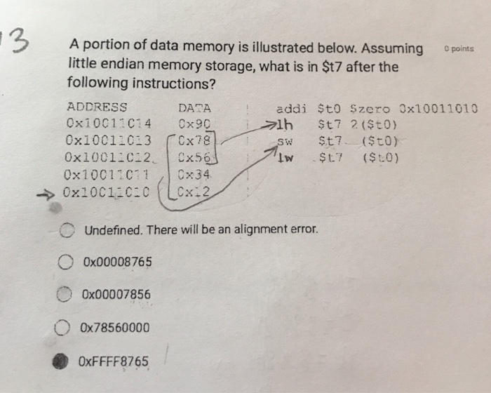 A portion of data memory is illustrated below. | Chegg.com