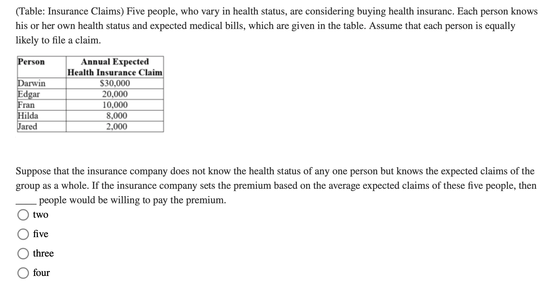 Solved (Table: Insurance Claims) Five people, who vary in | Chegg.com