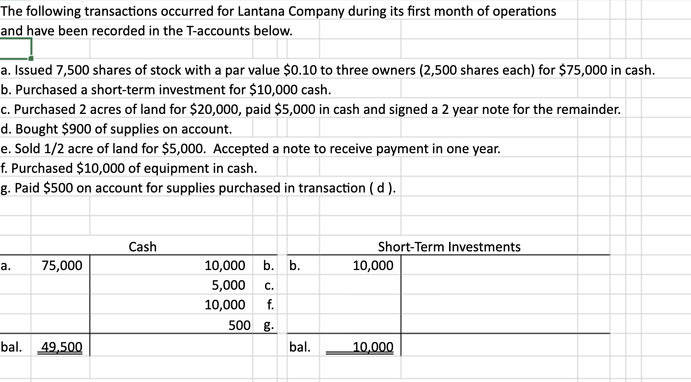 Solved The following transactions occurred for Lantana | Chegg.com