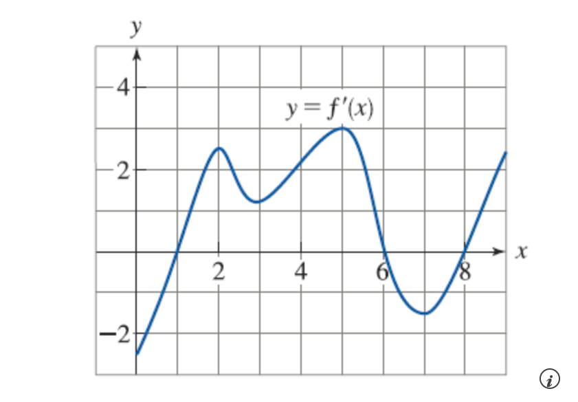 Solved a) On what interval(s) is f increasing? On what | Chegg.com