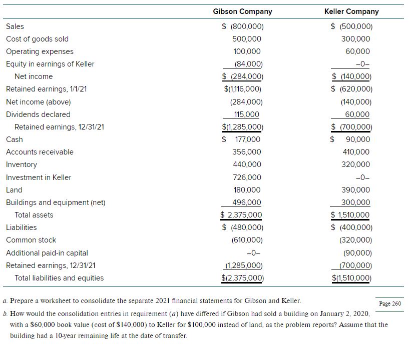 Solved a. Prepare a worksheet to consolidate the separate | Chegg.com