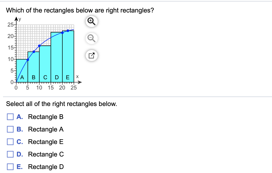 Solved Which of the rectangles below are right rectangles? у | Chegg.com