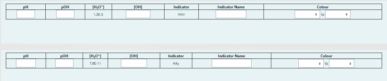 Solved Complete the following 6 indicator questions using | Chegg.com