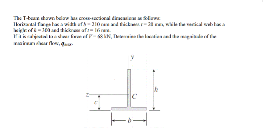 Solved The T-beam shown below has cross-sectional dimensions | Chegg.com