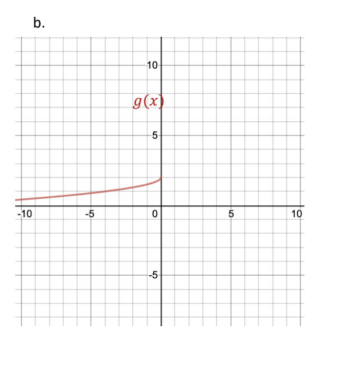 Solved Use The Vertex H K And A Point On The Graph X Y