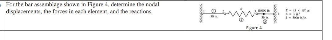Solved For the bar assemblage shown in Figure 4, determine | Chegg.com