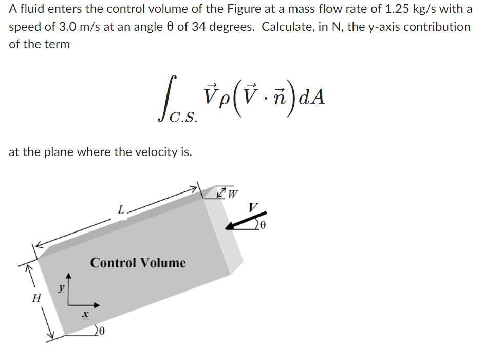Solved A fluid enters the control volume of the Figure at a | Chegg.com