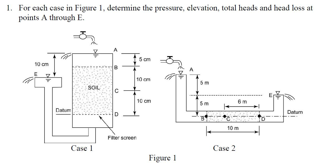 Solved 1. For each case in Figure 1, determine the pressure, | Chegg.com