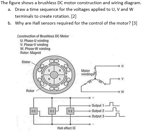 Construction of a DC motor