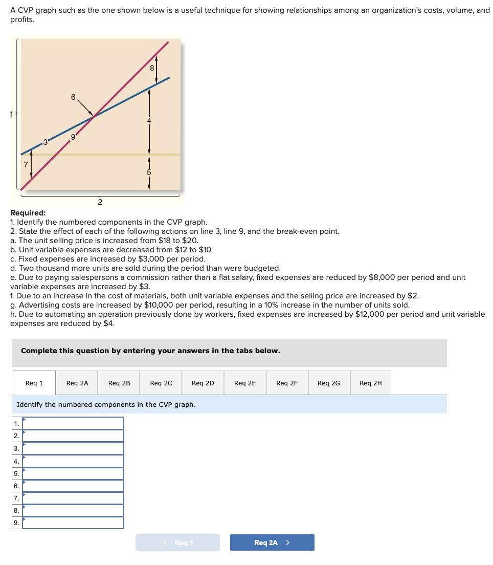 A Cvp Graph Such As The One Shown Below Is A Useful 0965