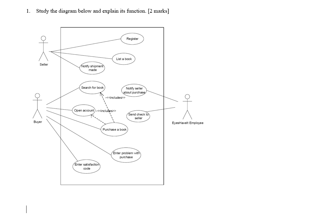 Solved 1. Study the diagram below and explain its function. | Chegg.com