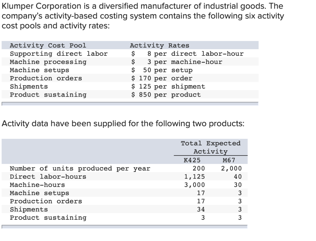 Solved Required How much total overhead cost would be