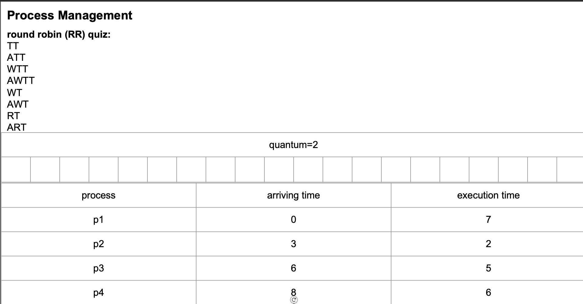 Solved Process Management round robin (RR) quiz: TT ATT WTT | Chegg.com