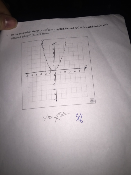 Solved 1. Functions: Sketch a graph of the following | Chegg.com