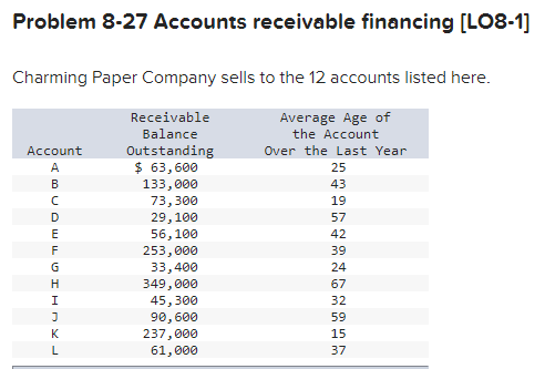 Solved Problem 8-27 Accounts Receivable Financing [LO8-1] | Chegg.com