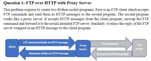 Question 1: Ftp Over Http With Proxy Server This | Chegg.com