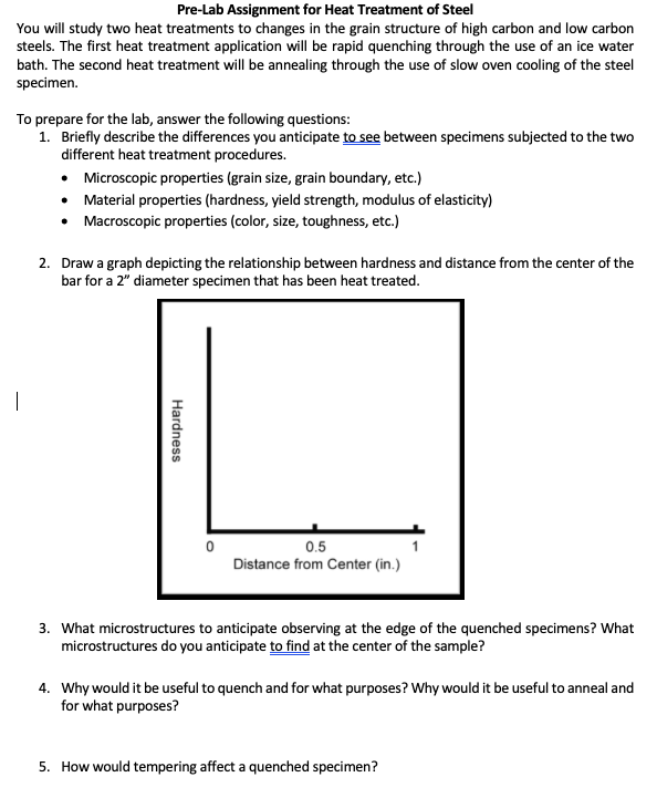 Solved Pre-Lab Assignment For Heat Treatment Of Steel You | Chegg.com