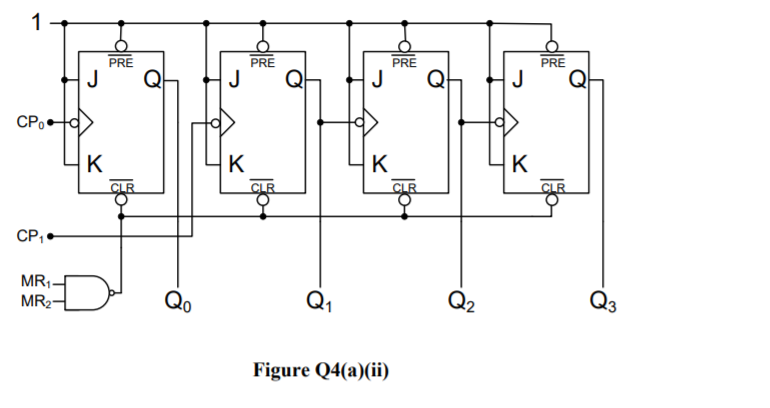 Solved Q4 (a) Figure Q4(a)(i) shows two unit of 74LS293 | Chegg.com