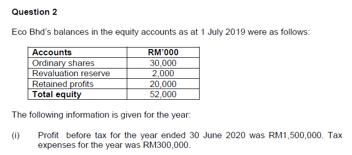 Solved Question 2 Eco Bhd's balances in the equity accounts | Chegg.com