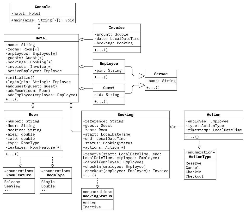 write a java sample programm using an | Chegg.com