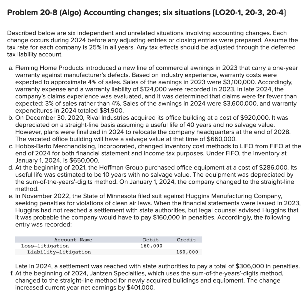 Solved Described below are six independent and unrelated