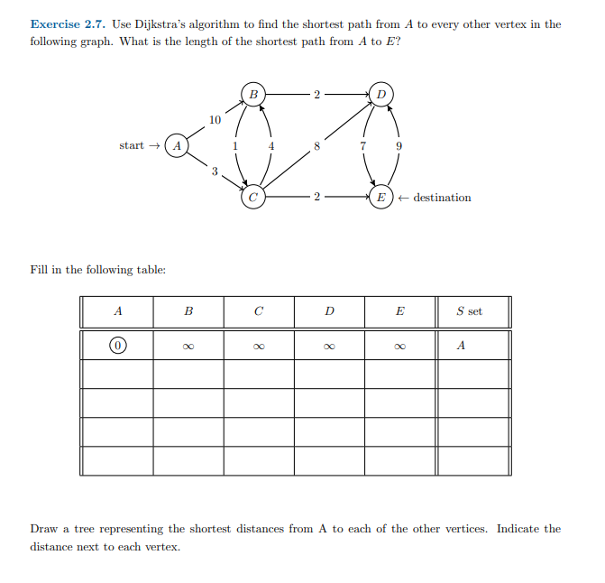 Solved Exercise 2.7. Use Dijkstra's algorithm to find the | Chegg.com