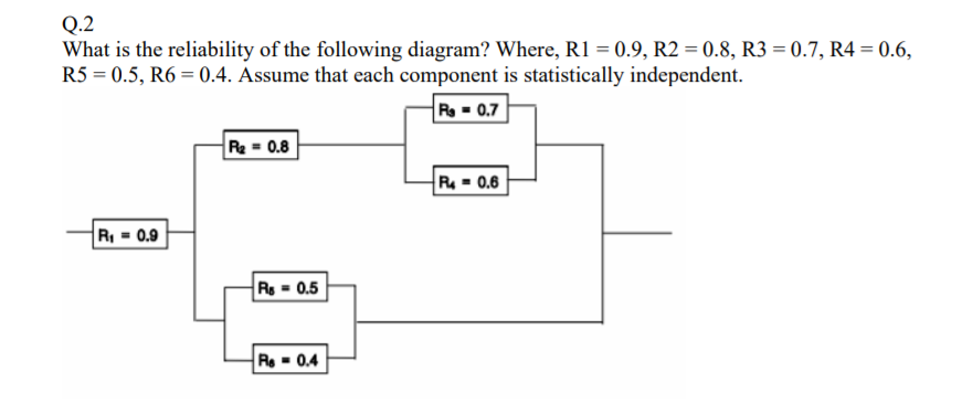 Solved Q.2 What is the reliability of the following diagram? | Chegg.com