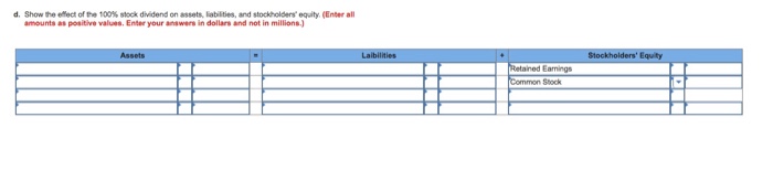 Solved value: 5.00 points Company Z has 2.05 million shares 