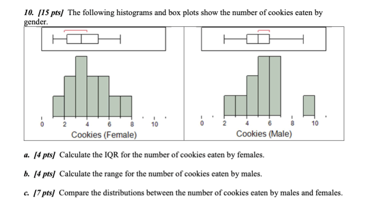 Solved 10. [15 pts] The following histograms and box plots | Chegg.com