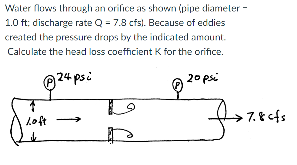 Solved = Water flows through an orifice as shown (pipe