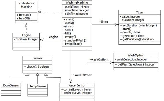 solved-generate-the-java-skeleton-code-for-the-given-uml-chegg