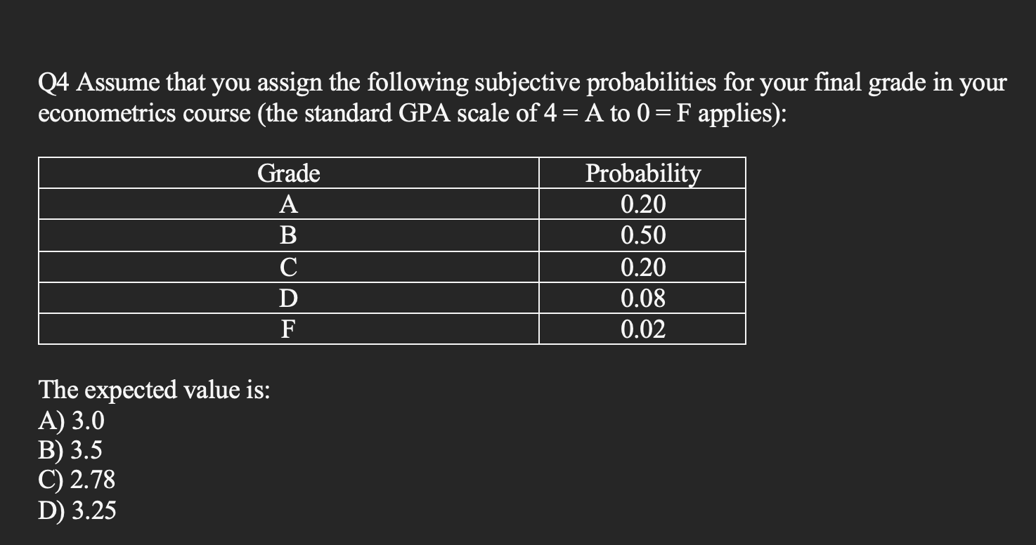 Solved Q4 Assume that you assign the following subjective