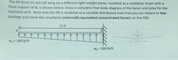 Solved The lift force on aircraft wing on a different | Chegg.com