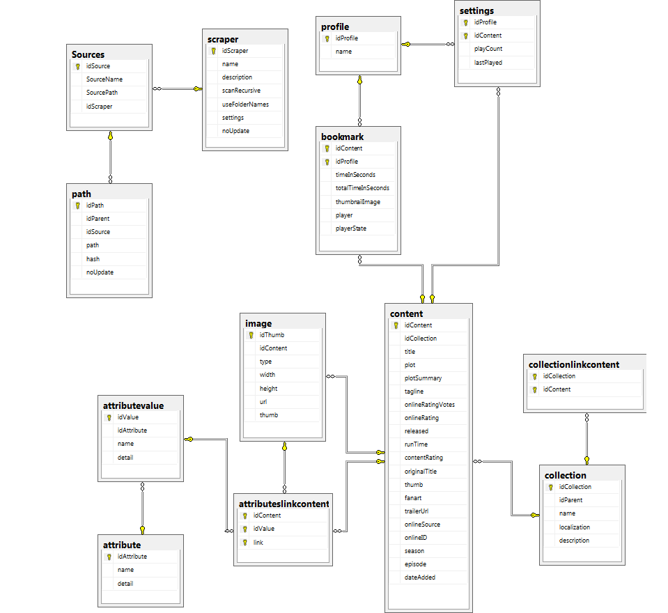 Solved Project Description: Create an application archive | Chegg.com