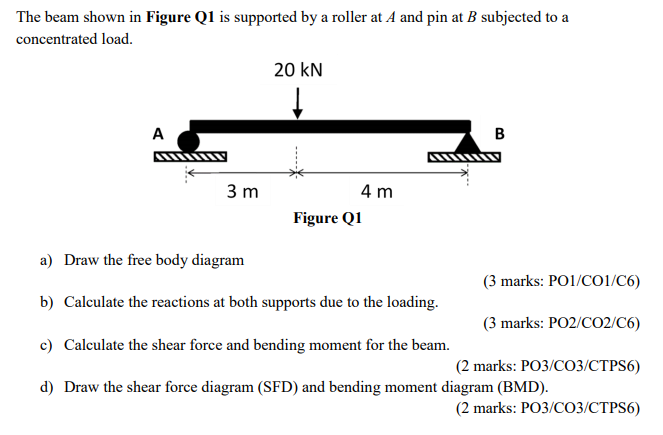 Solved The Beam Shown In Figure Q1 Is Supported By A Roller | Chegg.com