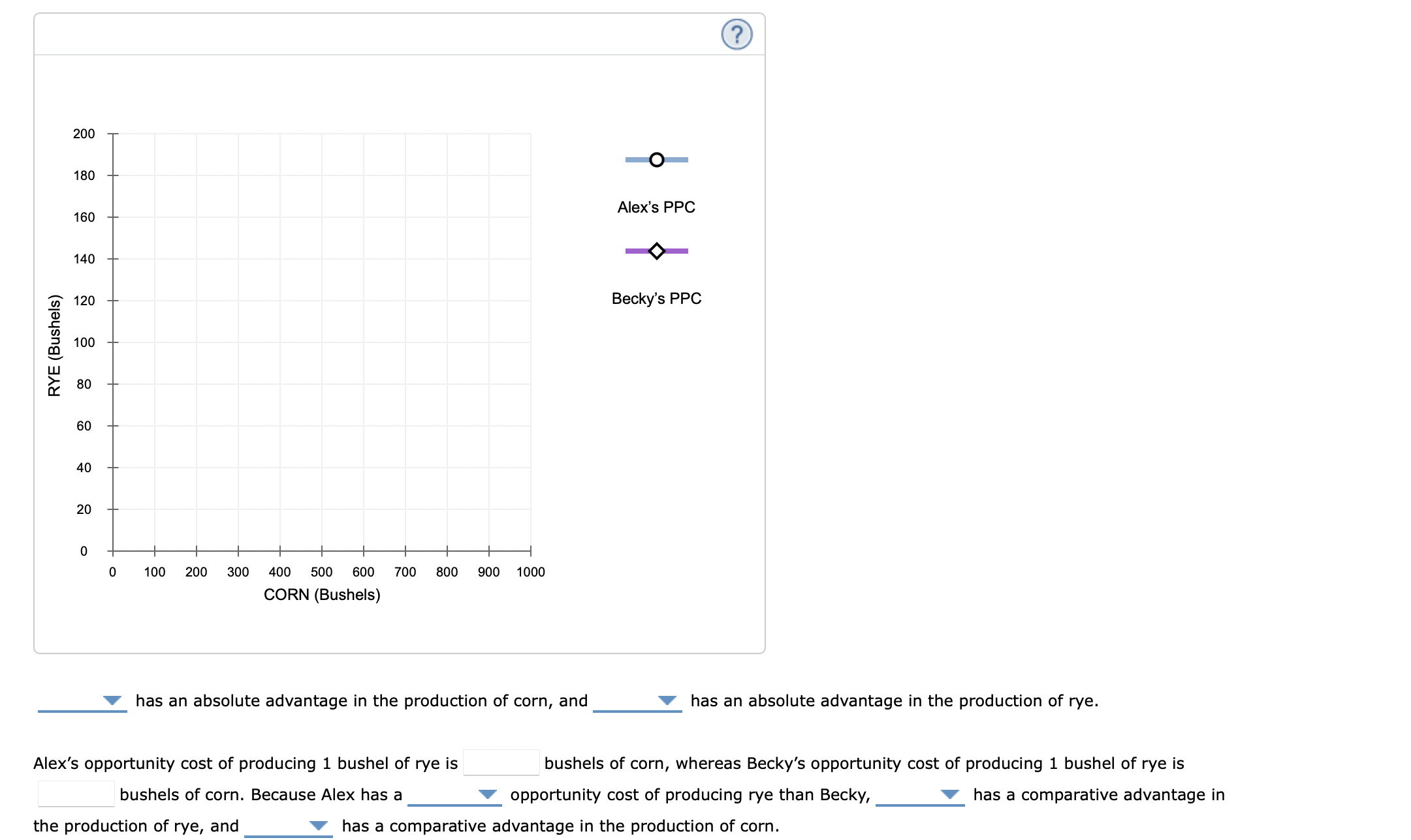 Solved 1. Comparative and absolute advantage Alex and Becky | Chegg.com