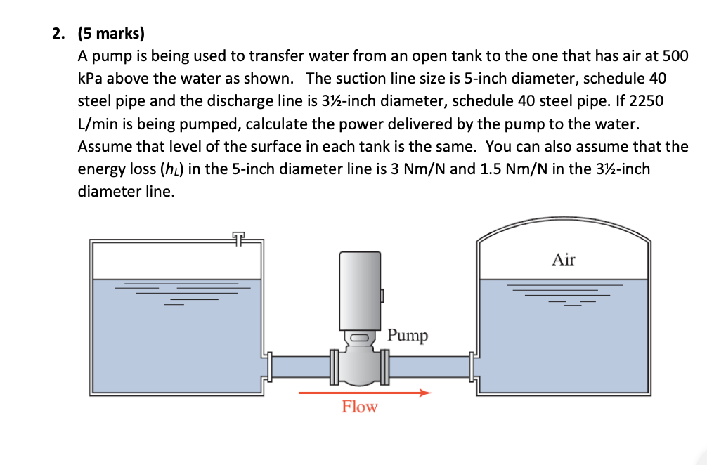 Solved A pump is being used to transfer water from an open