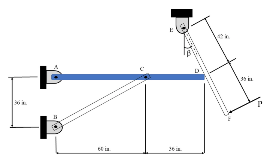 Solved Bars are connected at points A and B by pins of | Chegg.com