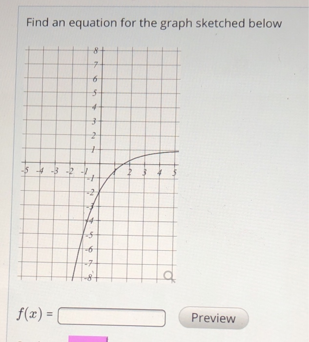 Solved Find an equation for the graph sketched below 6- 5 | Chegg.com