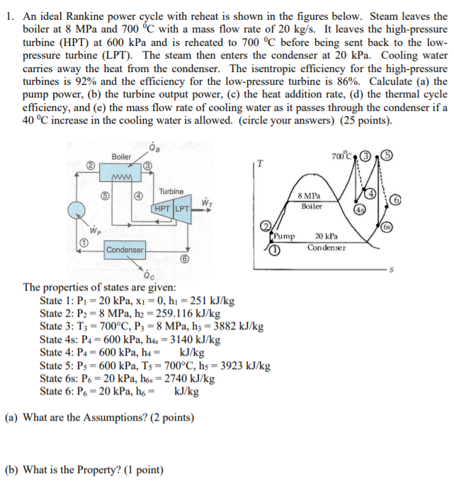 Solved 1. An Ideal Rankine Power Cycle With Reheat Is Shown | Chegg.com