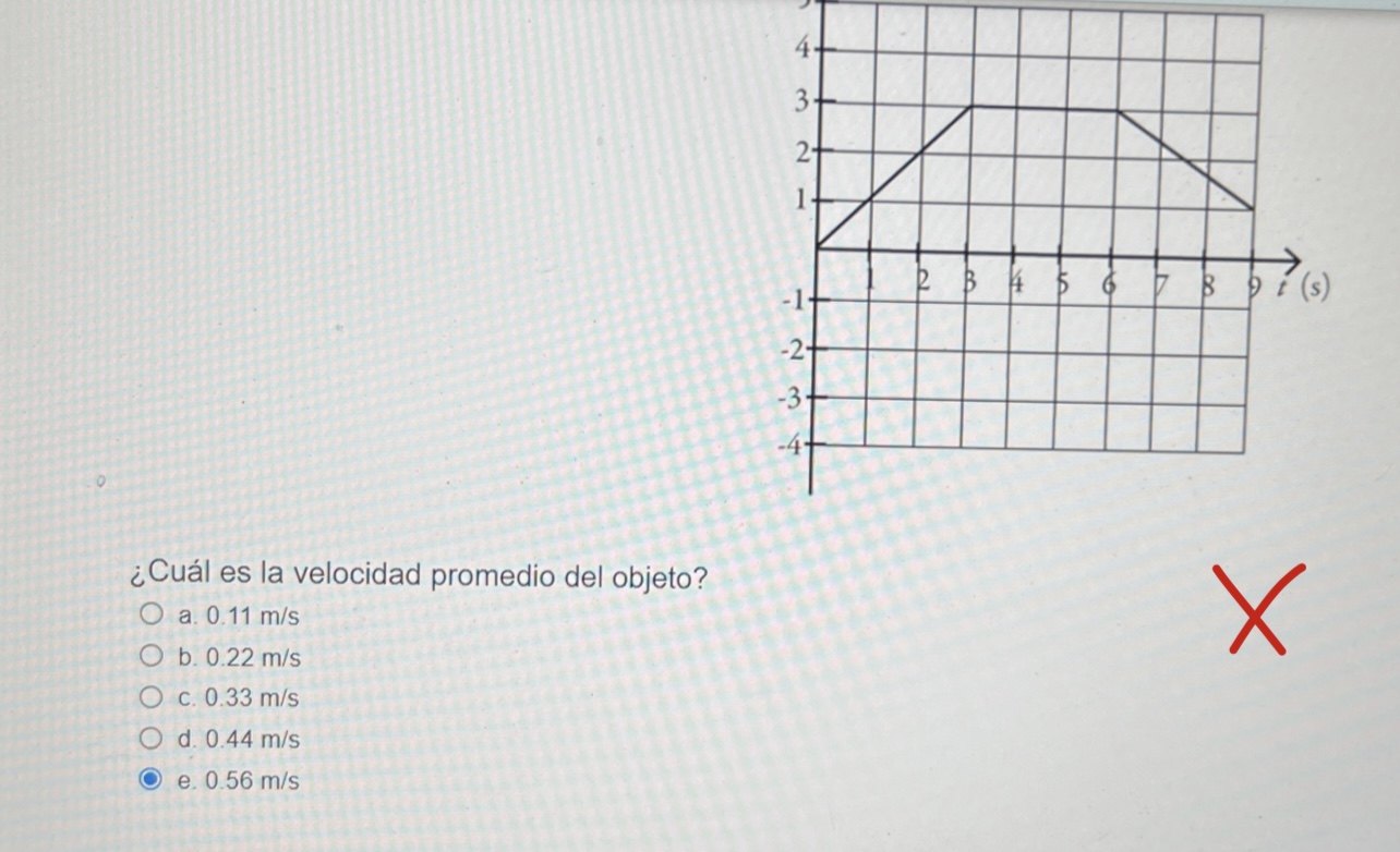 ¿Cuál es la velocidad promedio del objeto? a. \( 0.11 \mathrm{~m} / \mathrm{s} \) b. \( 0.22 \mathrm{~m} / \mathrm{s} \) c. \