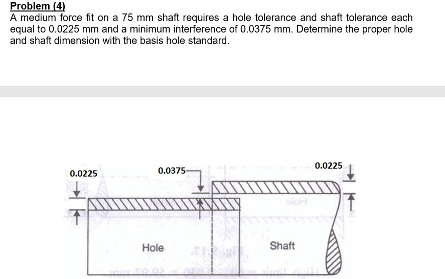 solved-problem-4-a-medium-force-fit-on-a-75-mm-shaft-chegg