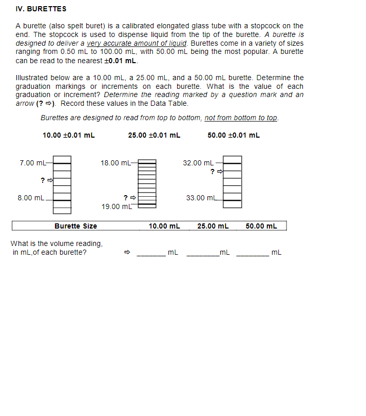 Solved IV. BURETTES A burette (also spelt buret) is a
