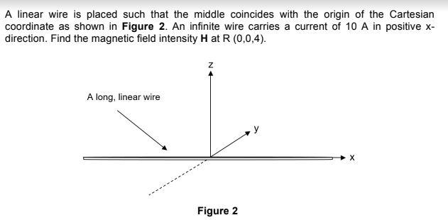 Solved A linear wire is placed such that the middle | Chegg.com