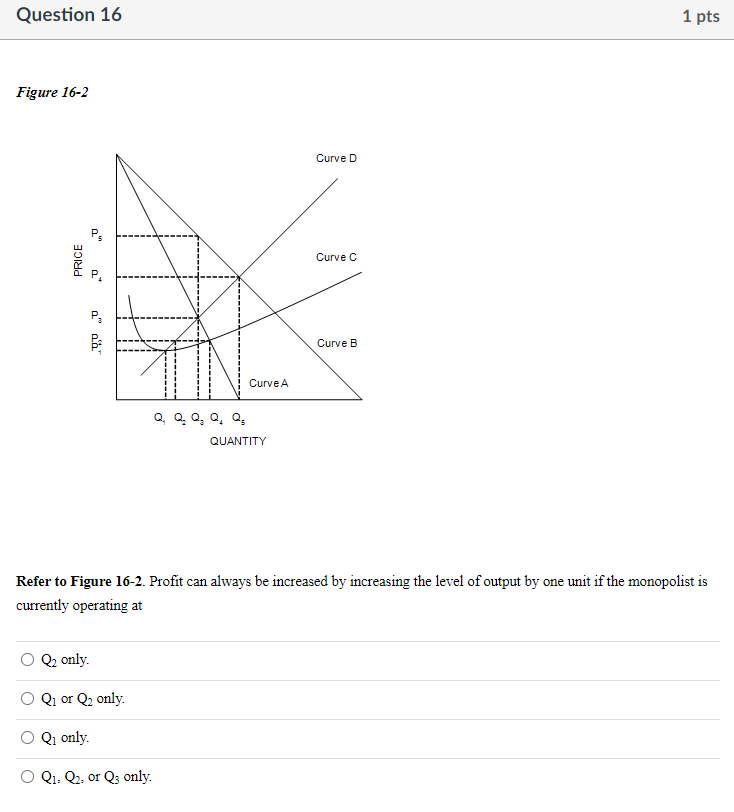 Solved Figure 16-2 Refer to Figure 16-2. The demand curve | Chegg.com