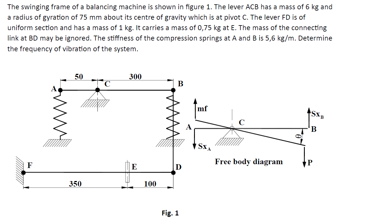 Solved The swinging frame of a balancing machine is shown in | Chegg.com