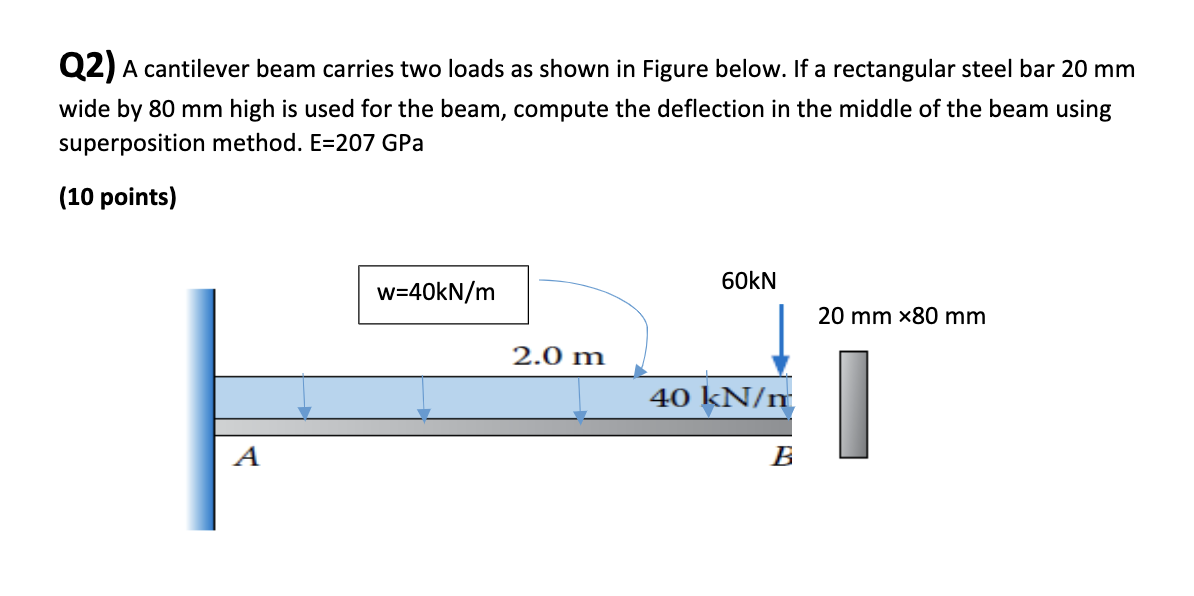 Solved Q2) A cantilever beam carries two loads as shown in | Chegg.com