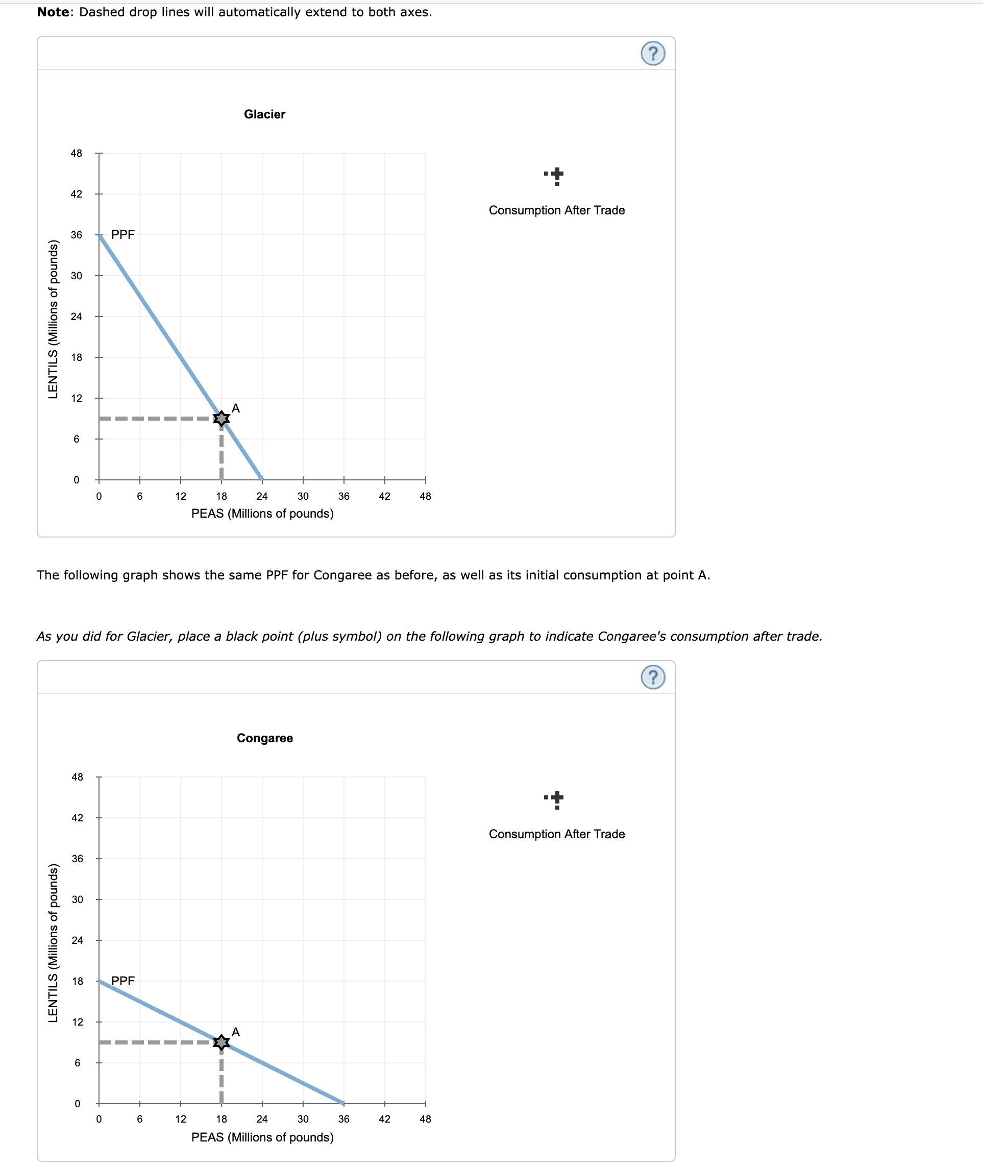 solved-when-a-country-has-a-comparative-advantage-in-the-chegg