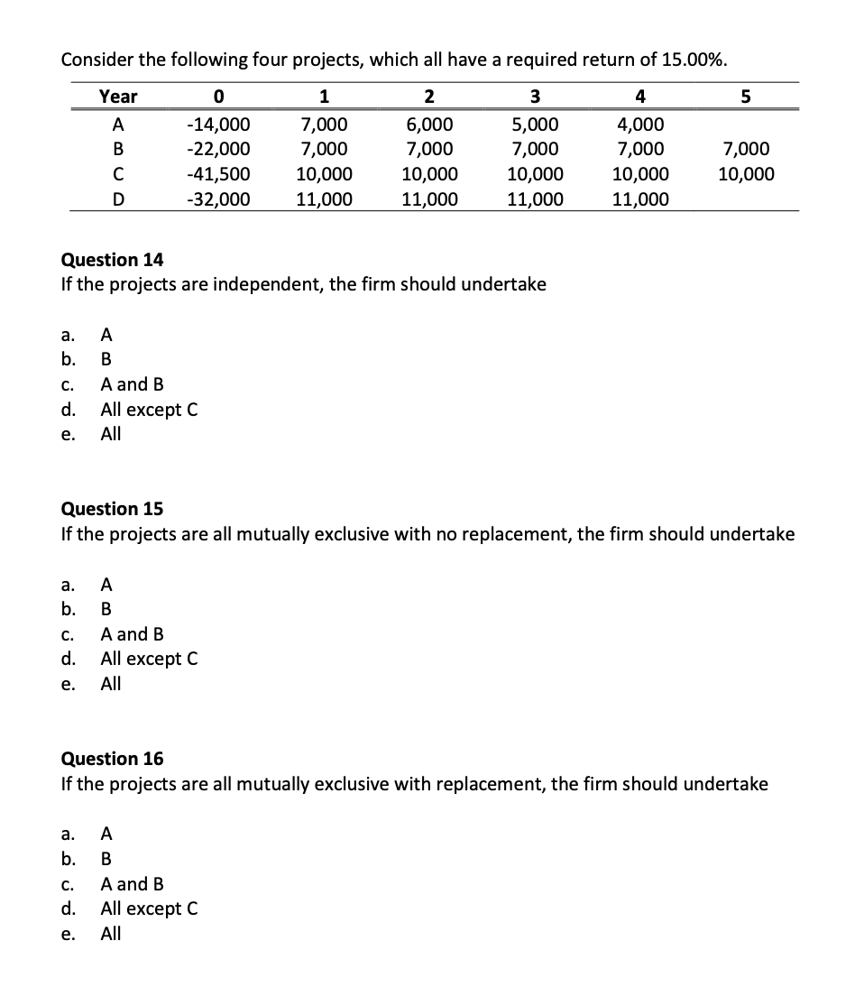 Solved Consider the following four projects, which all have | Chegg.com